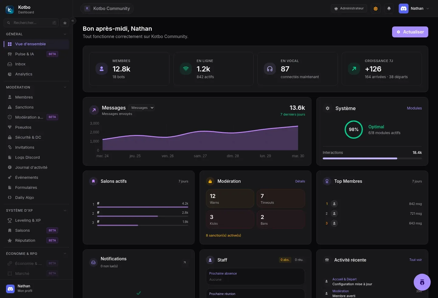 Vue d’ensemble réelle du dashboard Kotbo